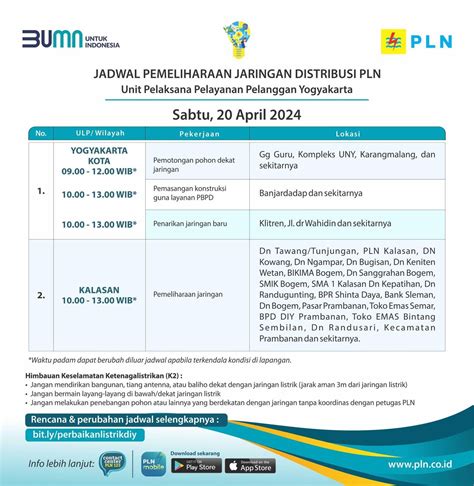 Simak Jadwal Pemeliharaan Jaringan Listrik Dari PLN Di DIY Termasuk