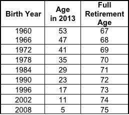 Why I Want To Increase My Retirement Age - NerdWallet