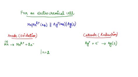 Solved The Following Mechanism Has Been Proposed For The Reaction