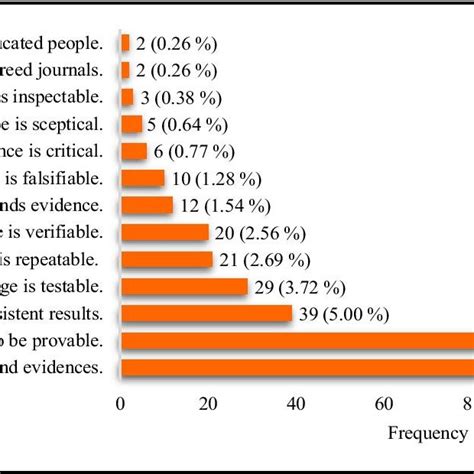 General Information About Justification And Verification Of Scientific Download Scientific