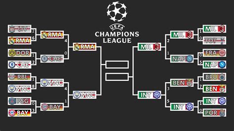 Uefa Champions League Bracket 2024 Printable - Dalila Magdalene