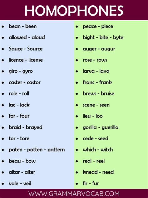 Homophones Examples With Meaning In English Grammarvocab