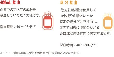 企業・団体で献血する（献血ルーム）｜福岡県赤十字血液センター｜日本赤十字社