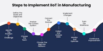 How Can Industrial Iot Iiot In Manufacturing Transform Your Business