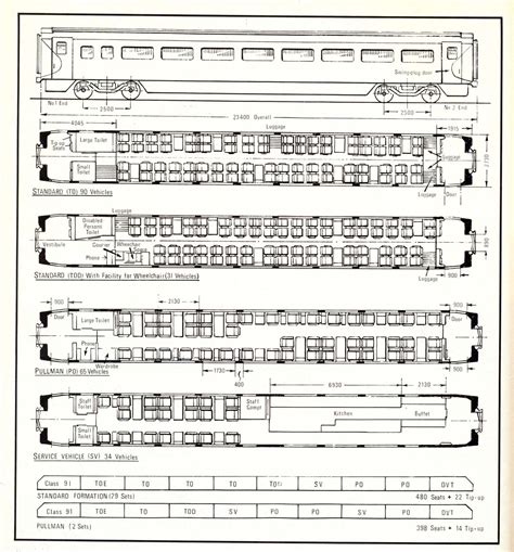 Does Anyone Have Any Information Plans For An Intercity 225 British Trainz