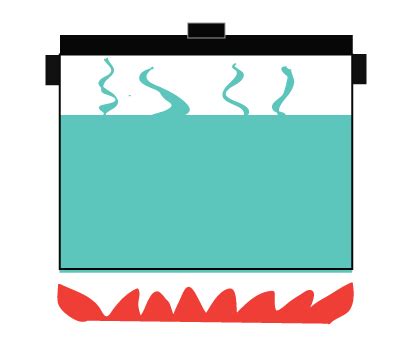 Themodynamic Systems - Open, Closed & Isolated Systems