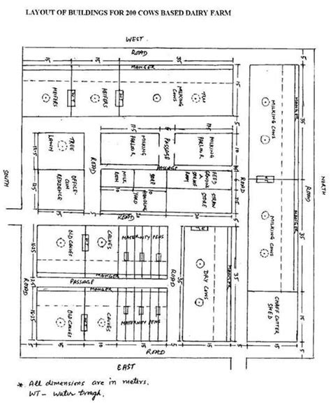 Model Layouts of Dairy Farms for 20 Cow/Buffalo Unit – Pashudhan praharee