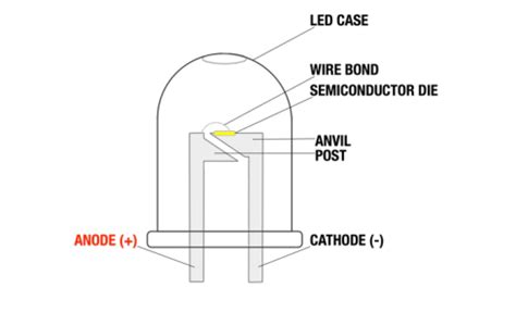 Light Emitting Diode (LED) | Download Scientific Diagram