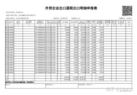 外贸企业出口退税一般流程： 知乎