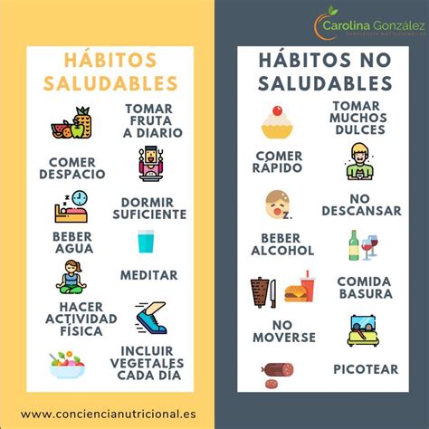 difinicion de hábitos saludables Brainly lat