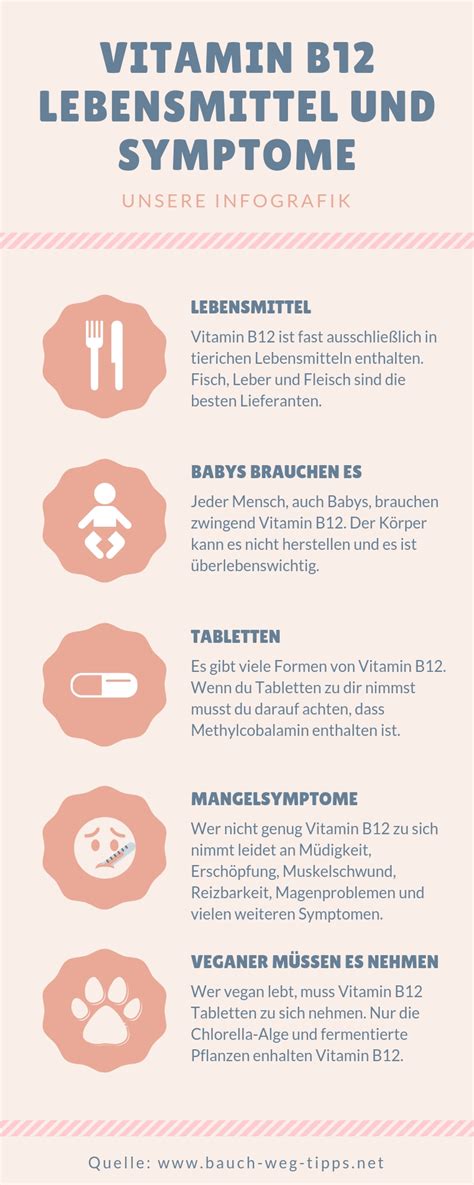 Vitamin B12 Wichtige Lebensmittel Wirkung Nebenwirkungen