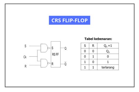 Mengenal Rangkaian Flip Flop Pengertian Jenis Skema Dan Cara Kerja