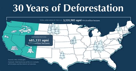 The Domino Effects Of Tropical Deforestation Flipboard