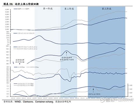 航运之王，扬帆远航 写在 中远海控 Ah创下2022年10月以来新高之际，跟新上船的水手聊一聊，这只数十倍大牛股，让无数人折戟沉沙甘当大船