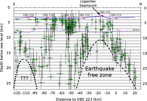 Earthquake Hypocenters Along The Knipovich Ridge Axis The