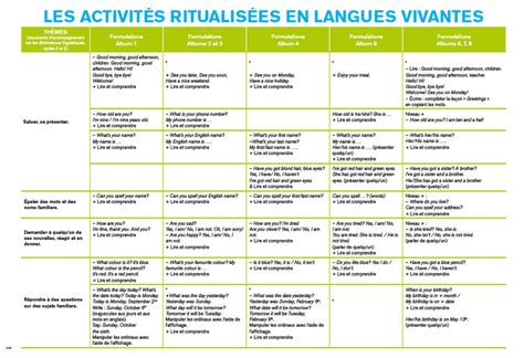 Enseigner l anglais à partir d albums CM1 CM2 les visuels Storytelling2