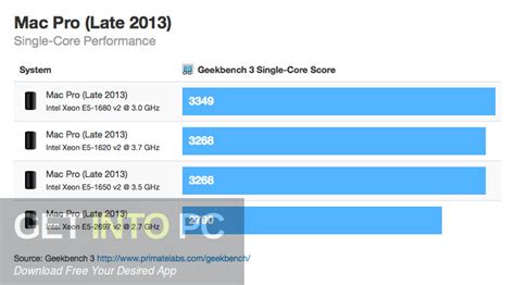 Geekbench 3 for pc - actionlikos