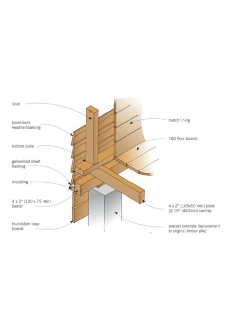 Foundations Original Details BRANZ Renovate Timber Logs Timber