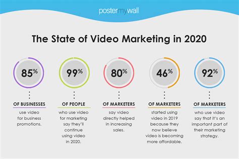 Top 5 Digital Marketing Trends To Look Out For In 2020 Webbiquity