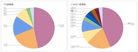 On Twitter Powered By Bluesword Jcg Shadowverse Open Th Vol