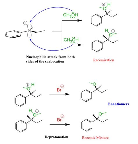 The Secondary Carbocation in the Reaction Is the