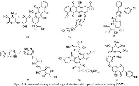 Figure 3 From A Review On Biological Activities Of Sugars And Sugar