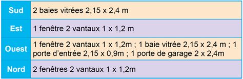 Exercice Calcul des déperditions thermiques Bilan thermique d une