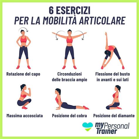 MyPersonalTrainer Su Instagram Dal Punto Di Vista Del Fitness La