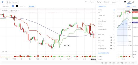 Zerodha Kite Multiple Charts - Chart Examples