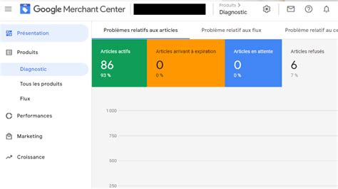 Je Vais Vous Aider Corriger Les Erreurs De Google Merchant Center Par