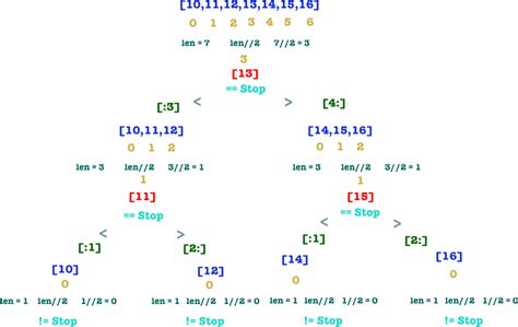 Binary Search Algorithm In Python And Php Twise Random