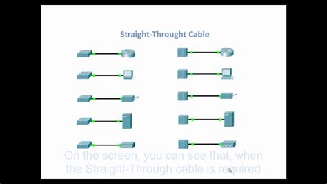 Cisco Packet Tracer Cable Types