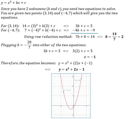 Quadratic Graph Y X2