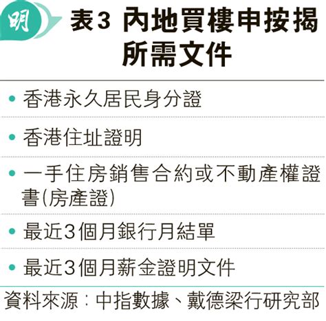 活在灣區：戴德梁行料灣區樓市最差情况已過 20240725 港聞 每日明報 明報新聞網