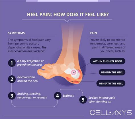 severe heel pain  walk   treat  cellaxys
