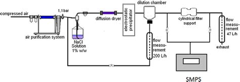 Draw A Simple Schematic Diagram Of Polyvinyl Alcohol Circuit Diagram