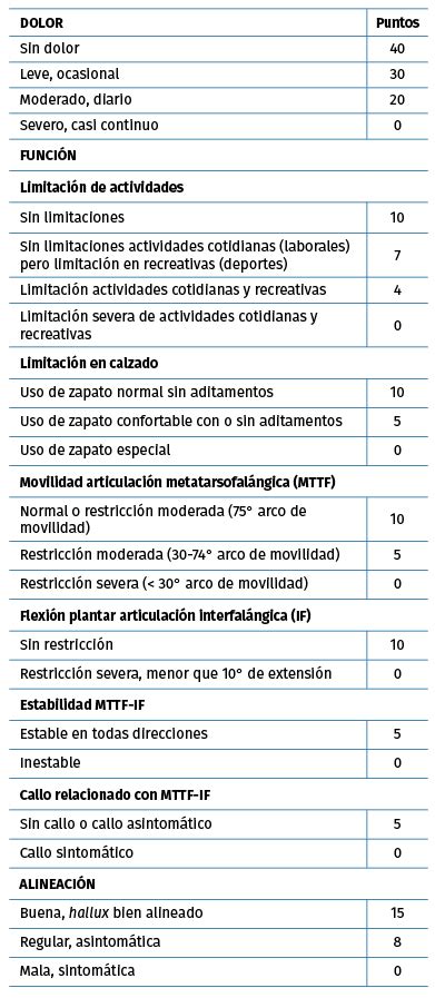 Tratamiento quirúrgico del hallux valgus mediante sistema Endolog