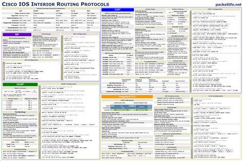 Cisco Switch Commands Cheat Sheet Pdf