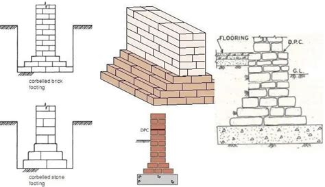 Types of Concrete Masonry Wall Systems | Masonry wall, Wall systems ...