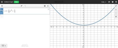 SOLVED Graph Equation Using Both Viewing Windows Indicated Determine