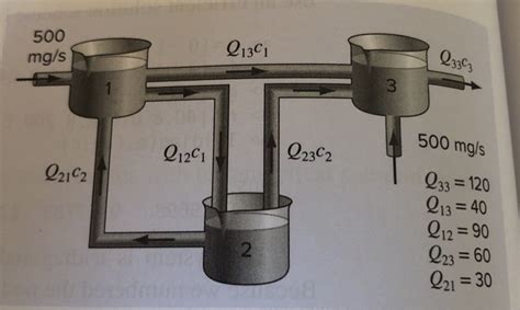 Solved Linked By Pipes As Is Through Each Of Cubic Meters Chegg