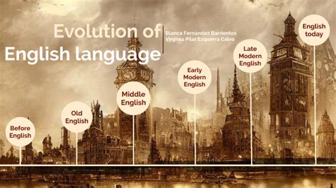 Evolution Of English Language By Virginia Ezquerra On Prezi