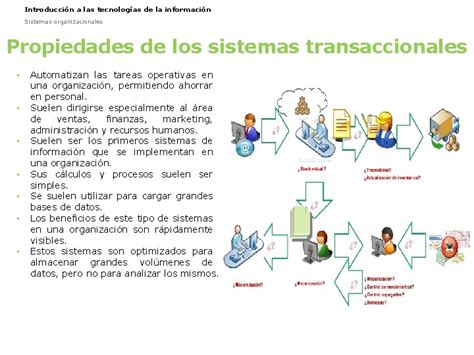 Introduccin A Las Tecnologas De La Informacin Sistemas