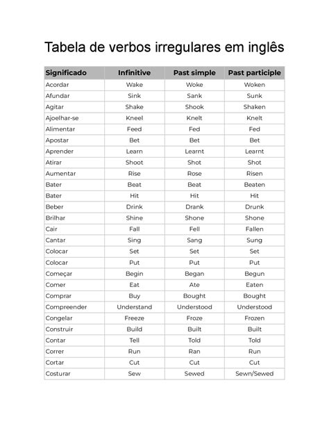 Tabela De Verbos Irregulares Inglês Revoeduca