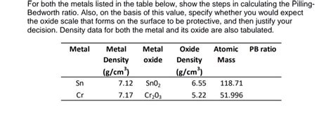 Solved For Both The Metals Listed In The Table Below Show Chegg