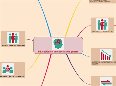 Educaci N En Perspectiva De Genero Mind Map