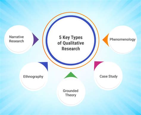 What Is Qualitative Research Definition Types Examples Methods And