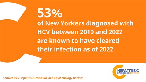 Newly Released 2022 New York State Hepatitis C Elimination Metrics Data