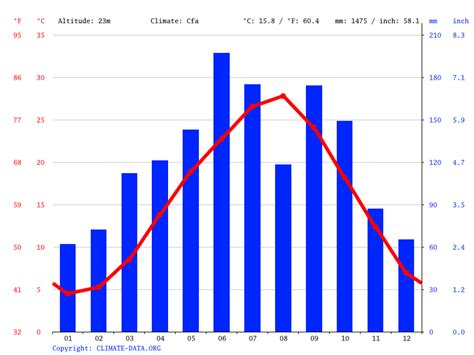 Japan Map Climate