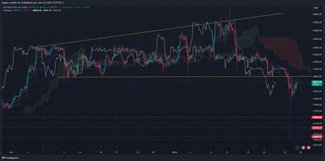 Le Bitcoin Peut Il Invalider Les Signaux Baissiers Des Derniers Jours